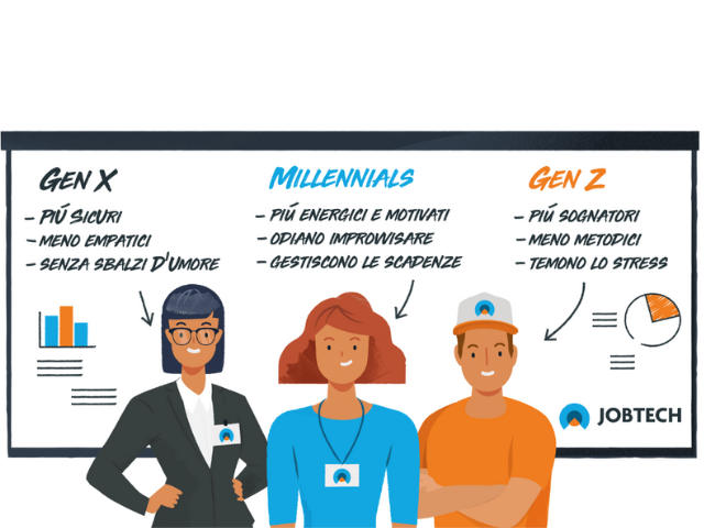 Mondo del lavoro: differenze generazionali in soft skill